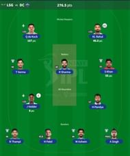 IPL Fantasy team suggested for Match 15 - LSG vs DC